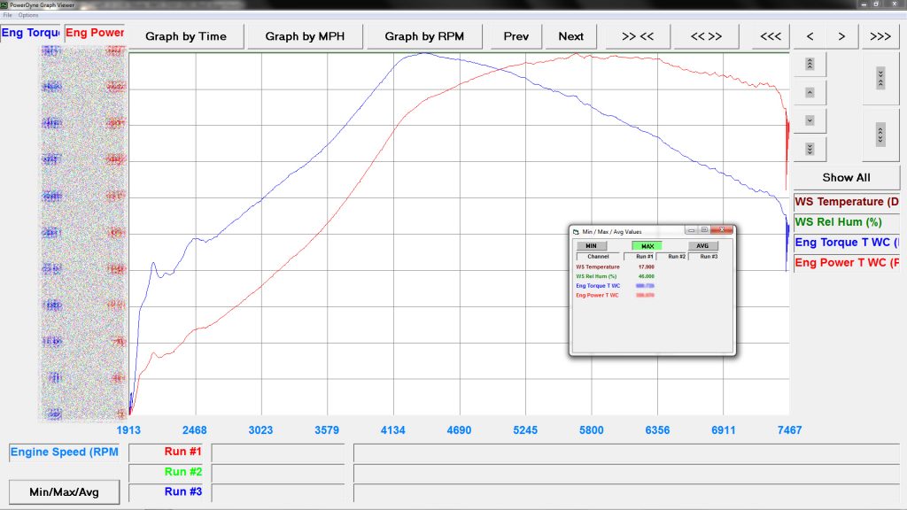 blured-dyno