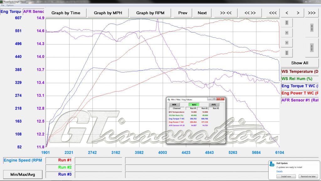 dyno-afr