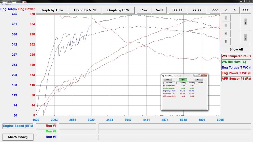 s4dyno