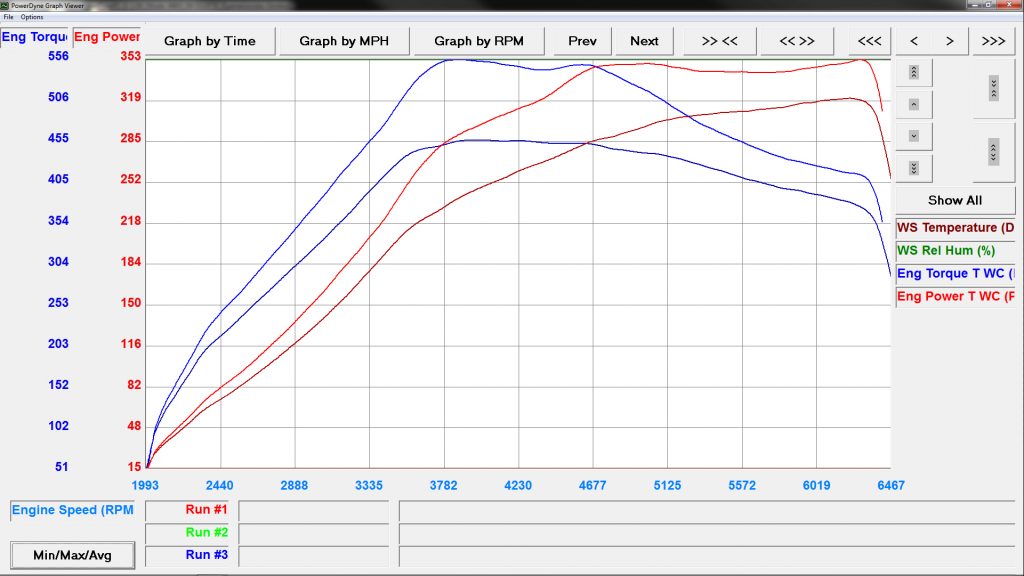 subi-2007-dyno