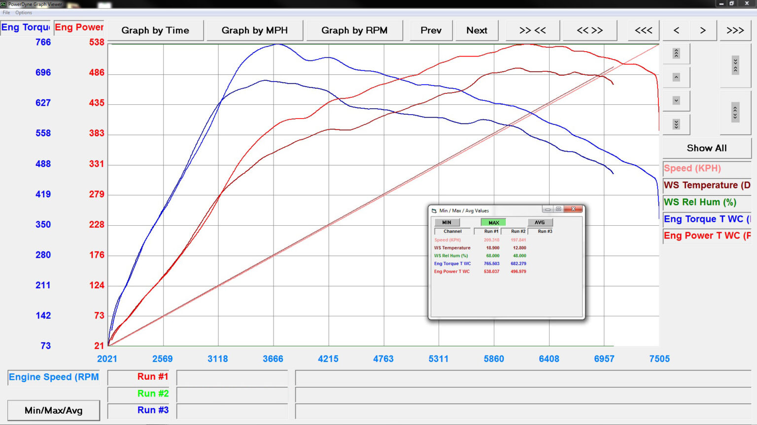 Audi RS3 & TTRS 8S – EA855 Evo